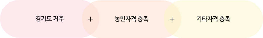 경기도농민기본소득 신청 조건 요약 안내 : 경기도 거주, 농민자격 충족 및 기타자격 충족