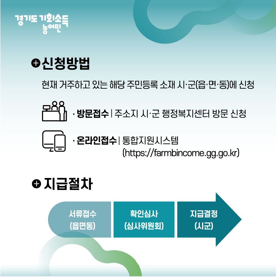 경기도 농어민 기회소득
신청방법
현재 거주하고 있는 해당 주민등록 소재 시·군(읍·면·동)에 신청
방문접수 : 주소지 시·군 행정복지센터 방문 신청방법
온라인접수 : 통합지원시스템 (https://farmbincome.gg.go.kr)

지급절차 서류접수(읍면동), 확인심사(심사위원회), 지급결정(시군)