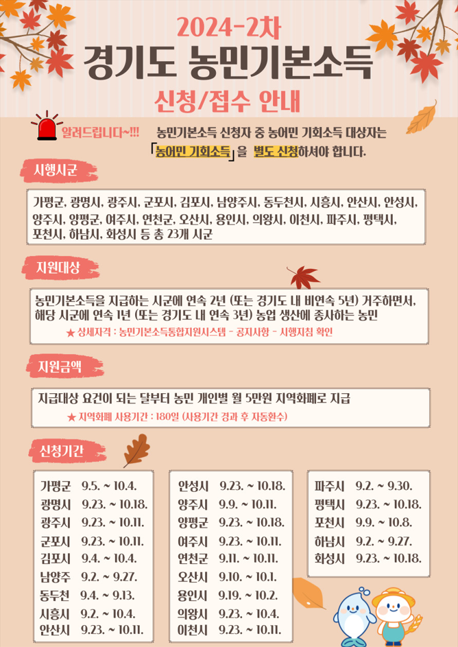 2024-2차
경기도 농민기본소득
신청/접수 안내

알려드립니다 ~!!!
농민기본소득 신청자 중 농어민 기회소득 대상자는
「농어민 기회소득」을 별도 신청하셔야 합니다.

시행시군
가평군, 광명시, 광주시, 군포시, 김포시, 남양주시, 동두천시, 시흥시, 안산시, 안성시,
양주시, 양평군, 여주시, 연천군, 오산시, 용인시, 의왕시, 이천시, 파주시, 평택시,
포천시, 하남시, 화성시 등 총 23개 시군

지원대상
농민기본소득을 지급하는 시군에 연속 2년 (또는 경기도 내 비연속 5년) 거주하면서,
해당 시군에 연속 1년 (또는 경기도 내 연속 3년) 농업 생산에 종사하는 농민
★ 상세자격 : 농민기본소득통합지원시스템 - 공지사항 - 시행지침 확인

지원금액
지급대상 요건이 되는 달부터 농민 개인별 월 5만원 지역화폐로 지급
★ 지역화폐 사용기간 : 180일 (사용기간 경과 후 자동환수)

신청기간

가평군 9.5. ~ 10.4.
광명시 9.23. ~ 10.18.
광주시 9.23. ~ 10.11.
군포시 9.23. ~ 10.11.
김포시 9.4. ~ 10.4.
남양주 9.2. ~ 9.27.
동두천 9.4. ~ 9.13.
시흥시 9.2. ~ 10.4.
안산시 9.23. ~ 10.11.
안성시 9.23. ~ 10.18.
양주시 9.9. ~ 10.11.
양평군 9.23. ~ 10.18.
여주시 9.23. ~ 10.11.
연천군 9.11. ~ 10.11.
오산시 9.10. ~ 10.1.
용인시 9.19. ~ 10.2.
의왕시 9.23. ~ 10.4.
이천시 9.23. ~ 10.11.
파주시 9.2. ~ 9.30.
평택시 9.23. ~ 10.18.
포천시 9.9. ~ 10.8.
하남시 9.2. ~ 9.27.
화성시 9.23. ~ 10.18.